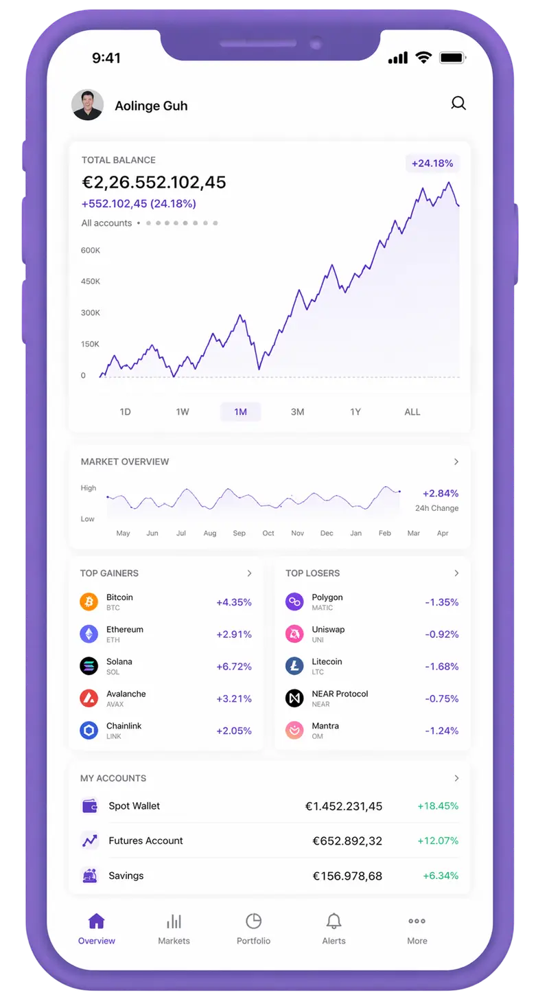 Diadema Fondorio trading app